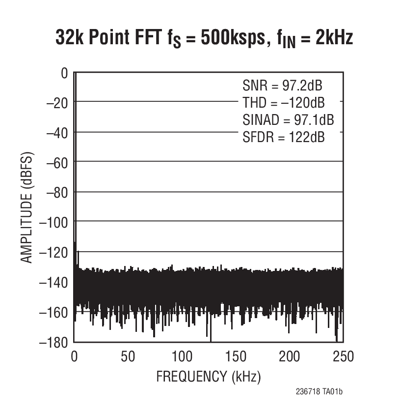 LTC2367-18Ӧͼ